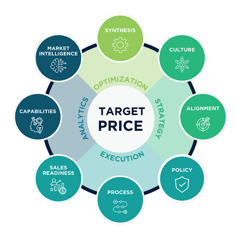 Price Space Proprietary Framework - Target Price